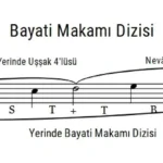 Bayati Makamı