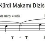 Kürdî Makamı