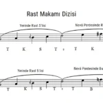 Rast Makamı